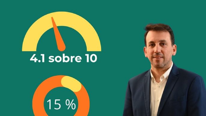 Para el 87% las escuelas de Mendoza no están preparadas para un incidente de violencia armada
