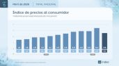 Foto ilustrativa de la nota titulada: Después de 10 meses, la inflación se desaceleró y en abril fue del 2,6%