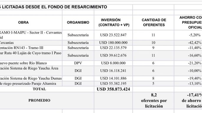 El Fondo del Resarcimiento y el financiamiento del Metrotranvía