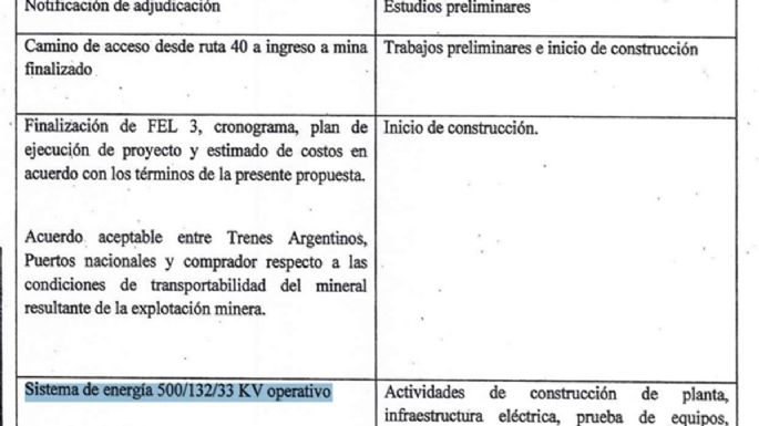 El Gobierno le cobrará multa a PRC de Manzano pero no será con dinero